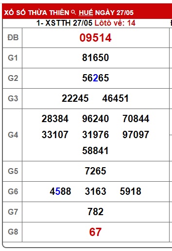  soi cầu xsmt 03/6/24, soi cau xsmt 03/6/24, du doan xsmt 03 06 24, chot so mt 3/6/24, du doan xsmt 03-6-2024, kết quả xổ số mt 03 06 24