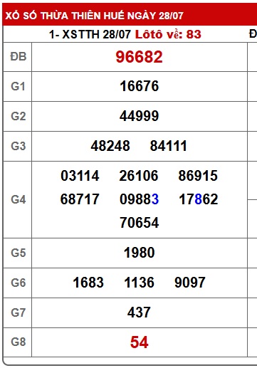  soi cầu xsmt 04/8/25, soi cau xsmt 4/8/25, du doan xsmt 4-8-25, chot so mt 04-08-2025, du doan xsmt 04-08-2025, kết quả xổ số mt 04/8/25