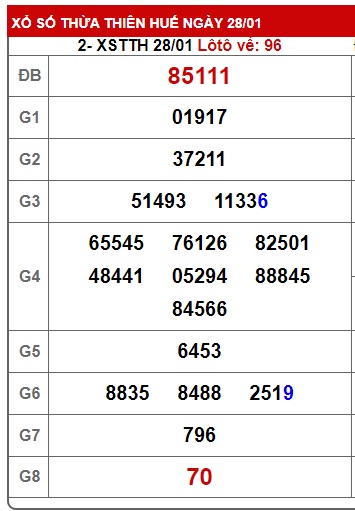 soi cầu xsmt 04/2/24, soi cau xsmt 04 2 24, du doan xsmt 4-2-2024, chot so mt 04-2-2024, du doan xsmt vip 04/2/24