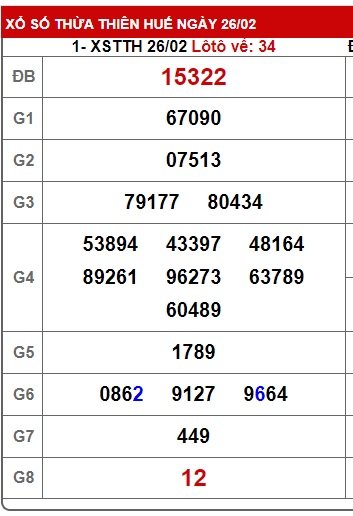 soi cầu xsmt 04/3/24, soi cau xsmt 4 3 24, du doan xsmt 04/03/24, chot so mt 4-3-24, du doan xsmt 4-3-24, kết quả xổ số mt 04 03 24