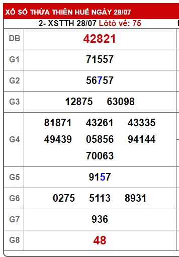 soi cầu xsmt 4/8/24, soi cau xsmt 4/8/24, du doan xsmt 04 08 24, chot so mt 4/8/24, du doan xsmt vip 04-08-2024