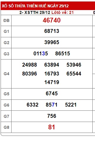 soi cầu xsmt 05-01-2025, du doan mt 5/1/25, soi cau xsmt 05 01 2025, chốt số xsmt 05 01 2025, kết quả xổ số mt 05-01-2025, dự đoán xsmt 05-01-2025