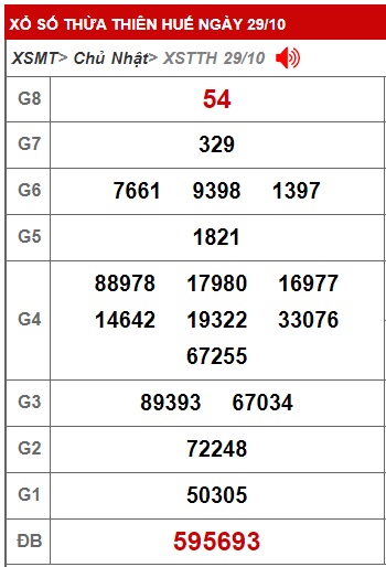 soi cầu xsmt 5 11 23 du doan mt 5 11 23, soi cau xsmt 05/11/23, chốt số xsmt 05-11-2023, kết quả xổ số mt 05 11 23, dự đoán xsm 5-11-2023