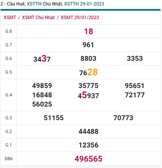 Soi cầu xsmt 5/2/23 Huế