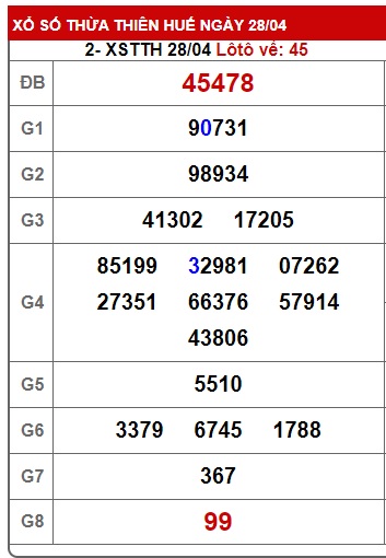 soi cầu xsmt 5/5/24, soi cau xsmt 05 05 24, du doan xsmt 05-5-2024, chot so mt 05-5-2024, du doan xsmt vip 5/5/24