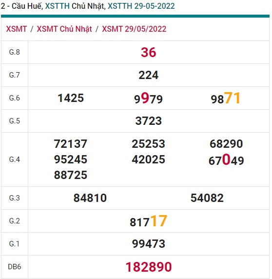 soi cầu xsmt 5/6/2022, soi cau xsmt 5/6/2022, du doan xsmt 5-6-2022, chot so mt 5 6 2022, du doan xsmt vip 05-6-2022