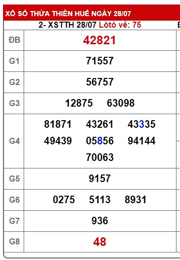 soi cầu xsmt 5/8/24, soi cau xsmt 05 08 24, du doan xsmt 05/8/24, chot so mt 05/8/2024, du doan xsmt 05 08 24, kết quả xổ số mt 05-8-2024