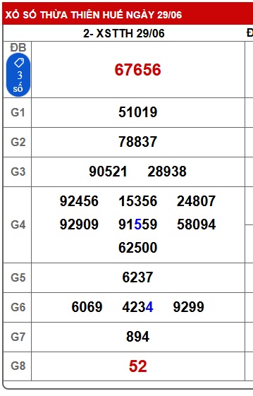 soi cầu xsmt 06/7/25, soi cau xsmt 06/7/25, du doan xsmt 06-7-2025, chot so mt 06/7/25,, du doan xsmt vip 06-07-2025