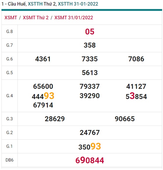 Soi cầu xsmt 6/02/22 Huế