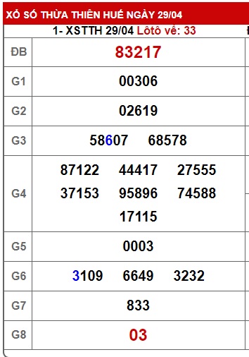 soi cầu xsmt 6/5/24, soi cau xsmt 21/2/24, du doan xsmt 6/5/24, chot so mt 06 05 24, du doan xsmt 06-05-2024, kết quả xổ số mt 6/5/24