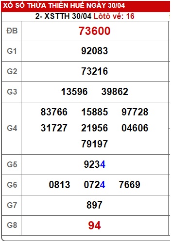 soi cầu xsmt 07/5/23, soi cau xsmt 07-05-2023, du doan xsmt 07-05-23, chot so mt 7-5-23, du doan xsmt vip 7 5 23