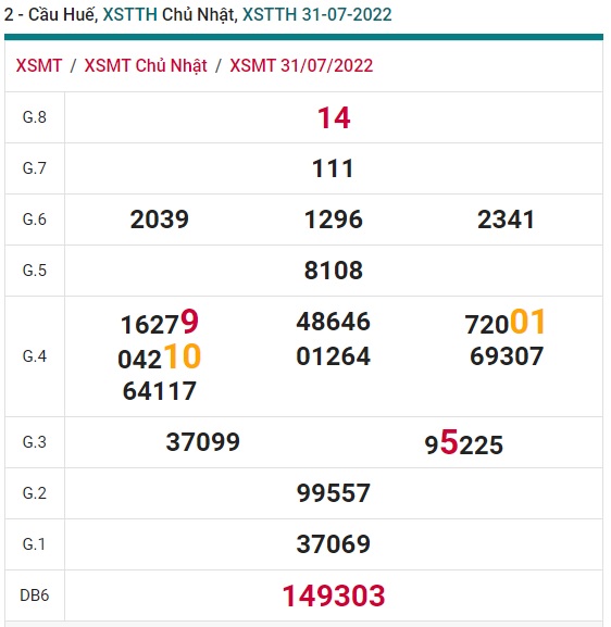 soi cầu xsmt 07 08 2022, soi cau xsmt 7-8-2022, du doan xsmt 07 08 2022, chot so mt 7-8-2022, du doan xsmt vip 07-8-2022