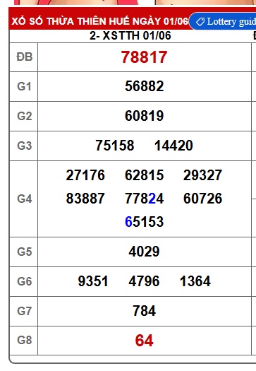 soi cầu xsmt 08/6/25, soi cau xsmt 08/6/25, du doan xsmt 08/6/25, chot so mt 08/6/25, du doan xsmt vip 08/6/25