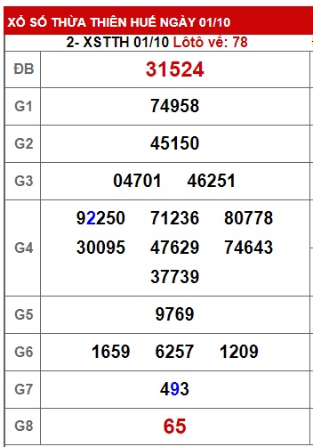 soi cầu xsmt 08/10/23, du doan mt 8 10 23, soi cau xsmt 8-10-23, chốt số xsmt 08 10 23, kết quả xổ số mt 8/10/2023, dự đoán xsmt 8 10 23