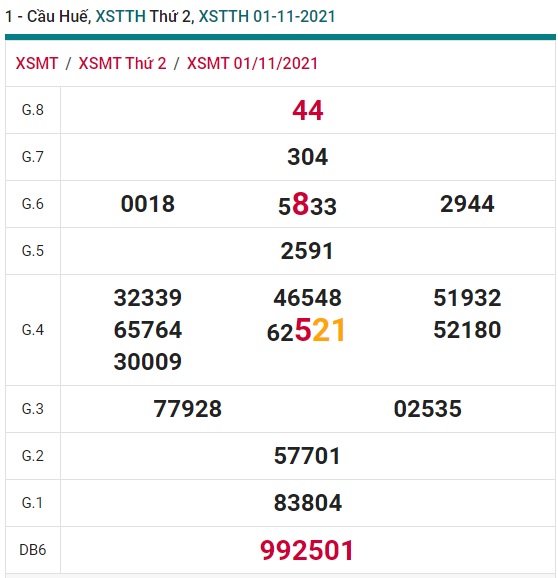 Soi cầu xsmt 08/11/2021 Huế