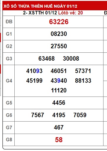 soi cầu xsmt 08/12/24, du doan mt 08/12/24, soi cau xsmt 08 12 24, chốt số xsmt 08 12 2024, kết quả xổ số mt 08-12-2024, dự đoán xsmt 08 12 2024