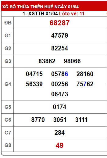 soi cầu xsmt 8/4/24, soi cau xsmt 08/4/24, du doan xsmt 08 4 24, chot so mt 08-4-2024, du doan xsmt 08-4-2024, kết quả xổ số mt 8/4/24