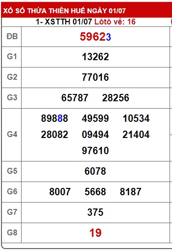 soi cầu xsmt 8/7/24, soi cau xsmt 08-7-2024, du doan xsmt 08-7-2024, chot so mt 08/7/2024, du doan xsmt 08-7-2024, kết quả xổ số mt 08/7/2024