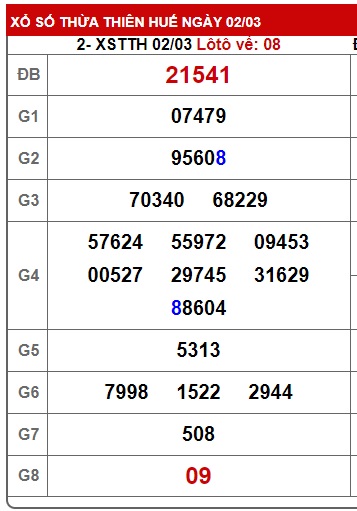 soi cầu xsmt 09/3/25, du doan mt 09 03 25, soi cau xsmt 09/3/25, chốt số xsmt 9/3/25, kết quả xổ số mt 09-03-2025,dự đoán xsmt 09-3-2025