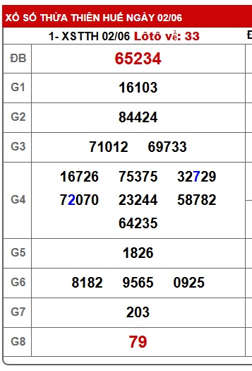 soi cầu xsmt 9/6/25, soi cau xsmt 9/6/25, du doan xsmt 09/6/2025, chot so mt 09-6-2025, du doan xsmt 09/06/2025, kết quả xổ số mt 09-6-2025
