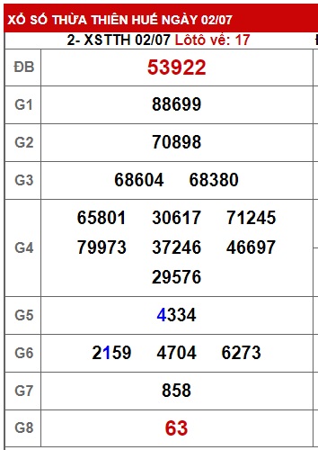 soi cầu xsmt 09/7/23, soi cau xsmt 09/7/23, du doan xsmt 9-7-2023, chot so mt 9 7 23, du doan xsmt vip 9-7-23