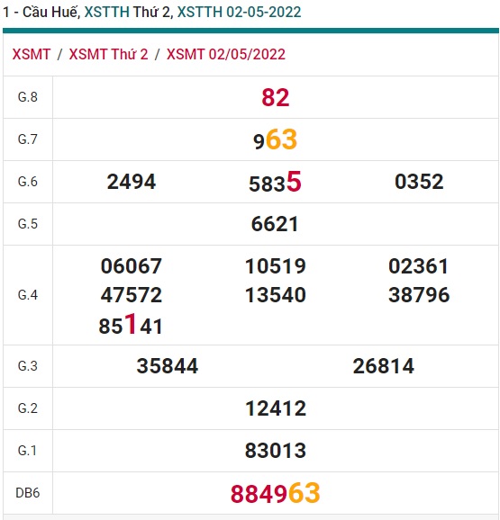 soi cầu xsmt 9/5/2022, soi cau xsmt 09 5 2022, du doan xsmt 09-05-2022, chot so mt 9/5/2022, du doan xsmt 9/5/2022