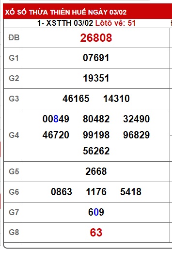 soi cầu xsmt 10/2/25, soi cau xsmt 10/2/25, du doan xsmt 10/2/25, chot so mt 10/2/25, du doan xsmt 10-2-2025, kết quả xổ số mt 10/2/25