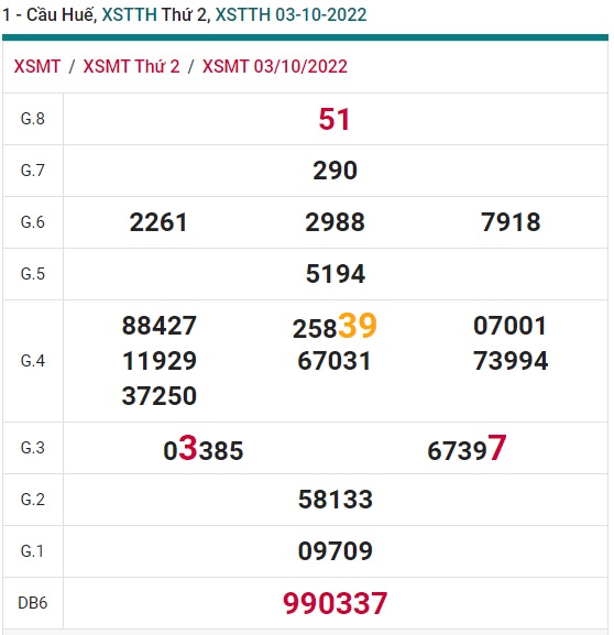 Soi cầu xsmt 10/10/22 Huế