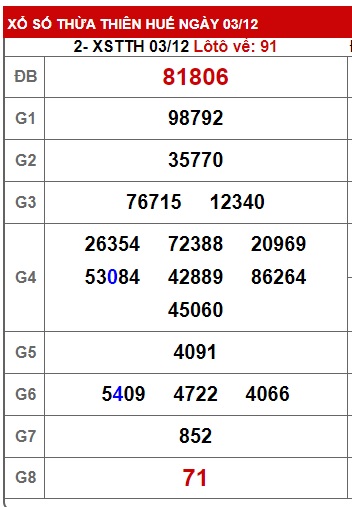 soi cầu xsmt 10/12/23, du doan mt 10 12 23, soi cau xsmt 10/12/23, chốt số xsmt 10/12/23, kết quả xổ số mt 10-12-2023, dự đoán xsmt 10-12-23