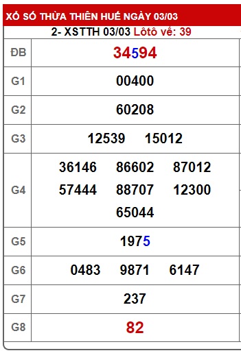 soi cầu xsmt 10/3/24, du doan mt 10/3/24, soi cau xsmt 10/3/24, chốt số xsmt 10/3/24, kết quả xổ số mt 10 3 24 dự đoán xsmt 10/3/24