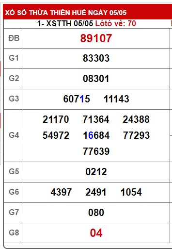 soi cầu xsmt 11/5/25, soi cau xsmt 11 05 25, du doan xsmt 11/5/2025, chot so mt 11 05 25, du doan xsmt vip 11/5/2025
