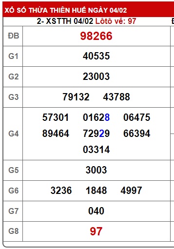 soi cầu xsmt 11/2/24, soi cau xsmt 11 2 2024, du doan xsmt 11-2-24, chot so mt 11/2/2024, du doan xsmt vip 11/2/24
