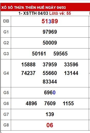 soi cầu xsmt 11/3/24, soi cau xsmt 11-3-2024, du doan xsmt 11 3 24, chot so mt 11/3/24, du doan xsmt 11 3 24, kết quả xổ số mt 11/3/24