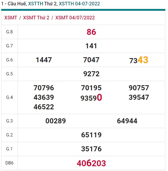 soi cầu xsmt 11/7/2022, soi cau xsmt 11 07 2022, du doan xsmt 11-7-2022, chot so mt 11/7/2022, du doan xsmt 11-7-2022, kết quả xổ số mt 11 07 2022