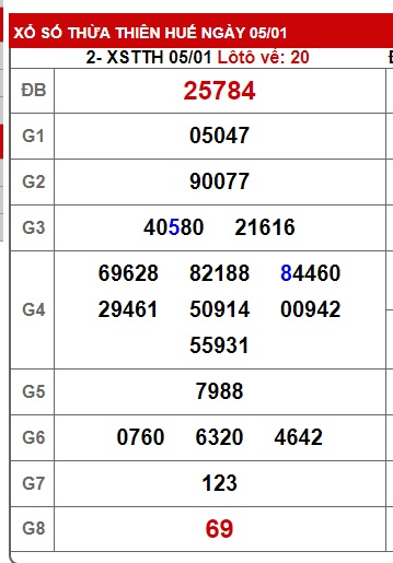 soi cầu xsmt 12/01/25, soi cau xsmt 12/1/2025, du doan xsmt 12 01 2025, chot so mt 12-1-2025, du doan xsmt vip 12/01/2025