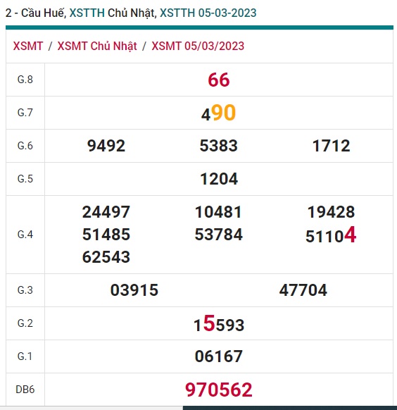 Soi cầu xsmt 12/3/23 Huế