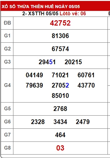 soi cầu xsmt 12/5/24, soi cau xsmt 12/5/24, du doan xsmt 12 5 24, chot so mt 12-5-2024, du doan xsmt vip 12 5 24