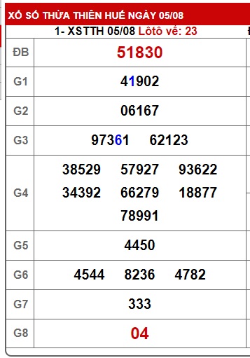  soi cầu xsmt 12/8/24, soi cau xsmt 12 08 2024, du doan xsmt 12-8-2024, chot so mt 12/8/2024, du doan xsmt 12-08-2024, kết quả xổ số mt 12 08 24