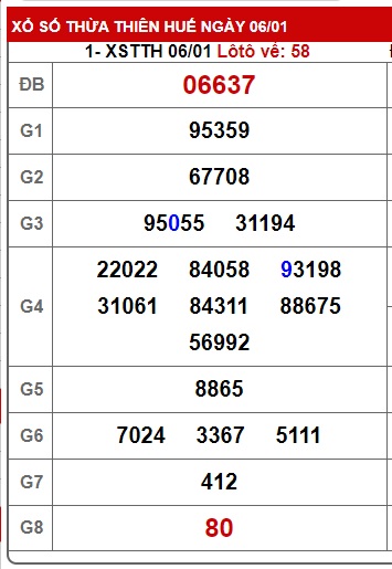 soi cầu xsmt 13 01 2025, soi cau xsmt 13/01/2025, du doan xsmt 13 01 2025, chot so mt 13/01/2025, du doan xsmt 13 01 2025, kết quả xổ số mt 13/01/225