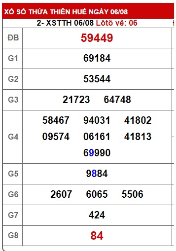 soi cầu xsmt 13/8/23, soi cau xsmt 13-8-23, du doan xsmt 13 8 23, chot so mt 13/8/23, du doan xsmt vip 13 8 23