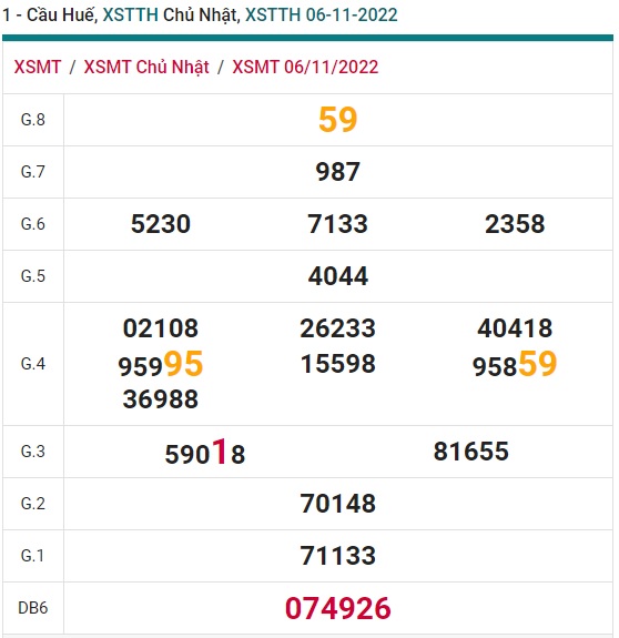 Soi cầu xsmt 13/11/22 Huế