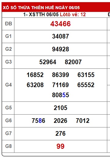 soi cầu xsmt 13/5/2024, soi cau xsmt 13/5/24, du doan xsmt 13-5-2024, chot so mt 13-5-2024, du doan xsmt 13-05-2024, kết quả xổ số mt 13-5-2024