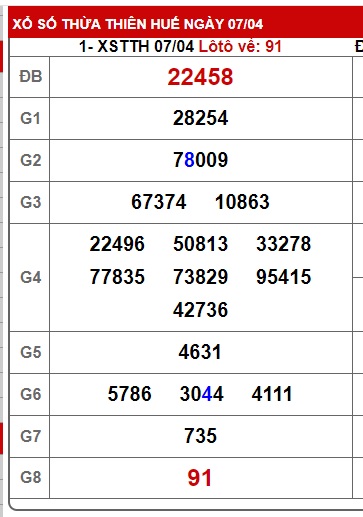 soi cầu xsmt 14-4-2025, soi cau xsmt 14/4/25, du doan xsmt 14-4-2025, chot so mt 14/04/2025, du doan xsmt 14 04 2025
