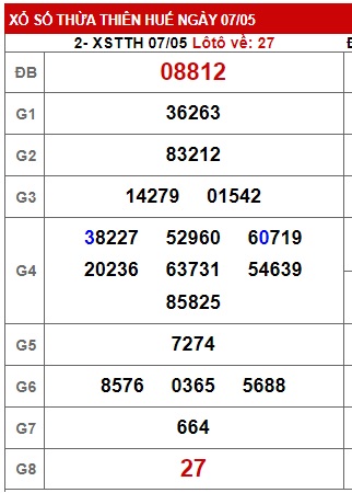  soi cầu xsmt 14/5/23, soi cau xsmt 14 05 23, du doan xsmt 14 5 23, chot so mt 14 5 23, du doan xsmt vip 14-05-2023