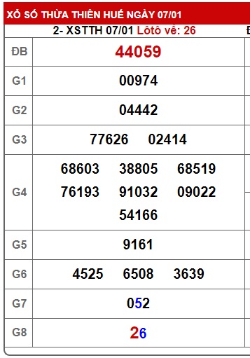 soi cầu xsmt 14/1/24, soi cau xsmt 14-1-2024, du doan xsmt 14-1-2024, chot so mt 14/1/2024, du doan xsmt vip 14 1 24