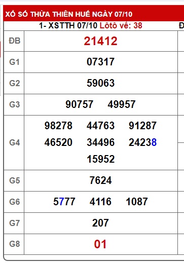 soi cầu xsmt 14/10/24, soi cau xsmt 14-10-2024, du doan xsmt 14/10/2024, chot so mt 14 10 24, du doan xsmt 14/10/24