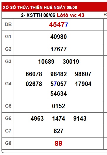 soi cầu xsmt 15/6/25, soi cau xsmt 15/6/25, du doan xsmt 15-6-2025, chot so mt 15-6-2025, du doan xsmt vip 15-6-2025
