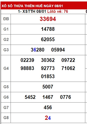 soi cầu xsmt 15/1/24, soi cau xsmt 15/1/2024, du doan xsmt 15 01 24, chot so mt 15-1-2024, du doan xsmt 15-1-2024, kết quả xổ số mt 15 01 24