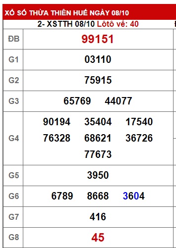 soi cầu xsmt 15/10/23, soi cau xsmt 15 10 23, du doan xsmt 15/10/2023, chot so mt 15-10-2023, du doan xsmt vip 15 10 23