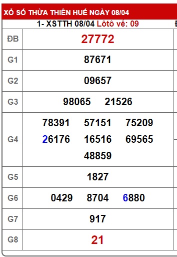 soi cầu xsmt 15/4/24, soi cau xsmt 15/4/24, du doan xsmt 15 4 24, chot so mt 15-4-2024, du doan xsmt 15 4 2024, kết quả xổ số mt 15/4/24